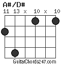 A#/D# chord