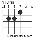 A#/D# chord