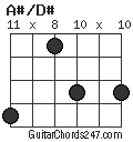 A#/D# chord