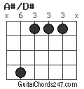 A#/D# chord