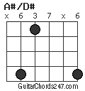 A#/D# chord