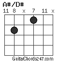 A#/D# chord