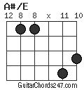 A#/E chord