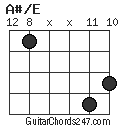 A#/E chord