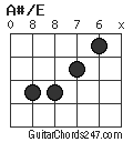 A#/E chord