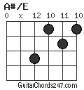 A#/E chord