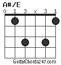 A#/E chord