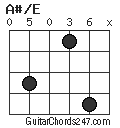 A#/E chord