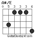 A#/E chord