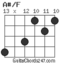 A#/F chord