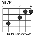 A#/F chord