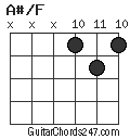 A#/F chord