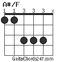 A#/F chord