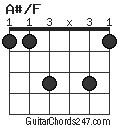 A#/F chord