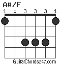 A#/F chord