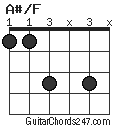 A#/F chord