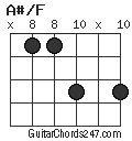 A#/F chord