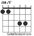 A#/F chord