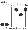 A#/F chord