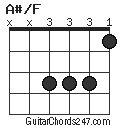 A#/F chord