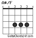 A#/F chord