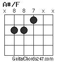 A#/F chord