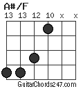 A#/F chord