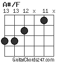 A#/F chord