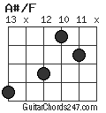 A#/F chord