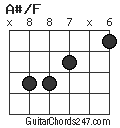 A#/F chord