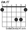 A#/F chord