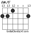 A#/F chord