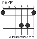 A#/F chord