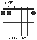 A#/F chord