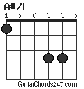 A#/F chord