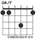 A#/F chord