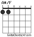 A#/F chord