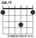 A#/F chord