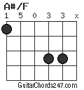 A#/F chord