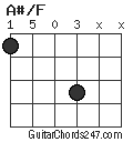 A#/F chord