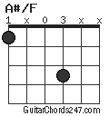 A#/F chord