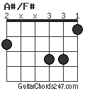 A#/F# chord