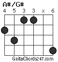 A#/G# chord