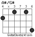 A#/G# chord