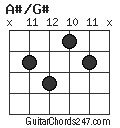 A#/G# chord