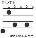 A#/G# chord