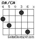 A#/G# chord