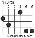 A#/G# chord