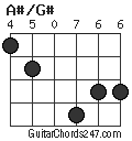 A#/G# chord