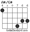 A#/G# chord